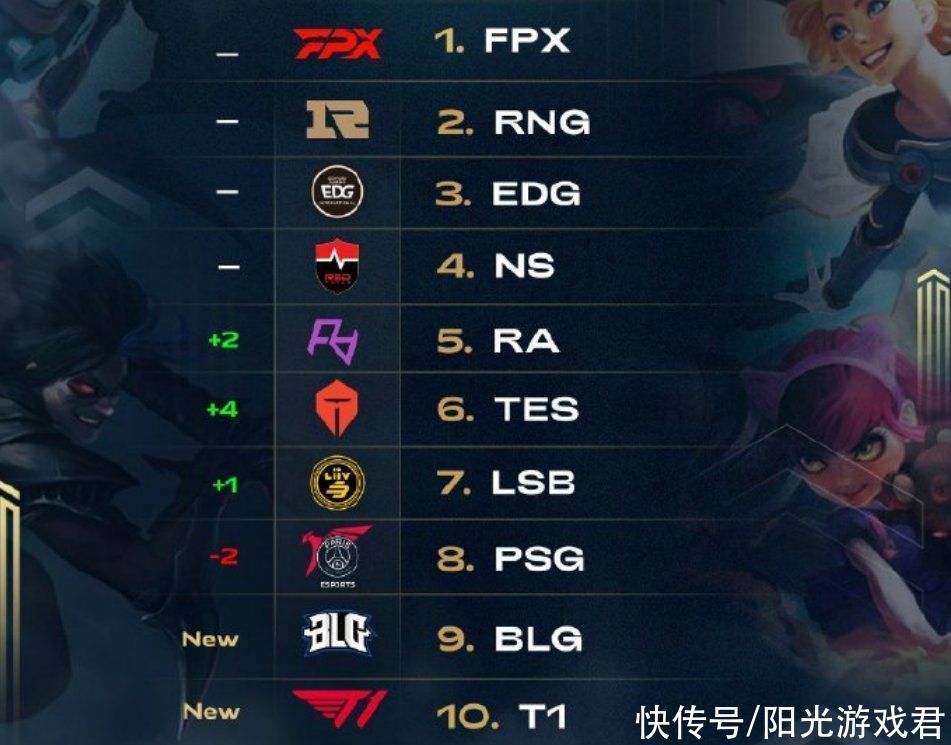 着伟大球员 着伟大球员