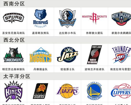 俱乐部打通 俱乐部打通