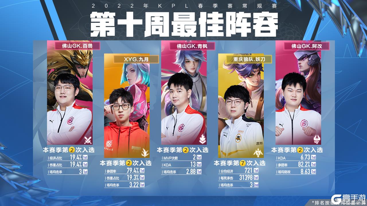 战术运营 战术运营